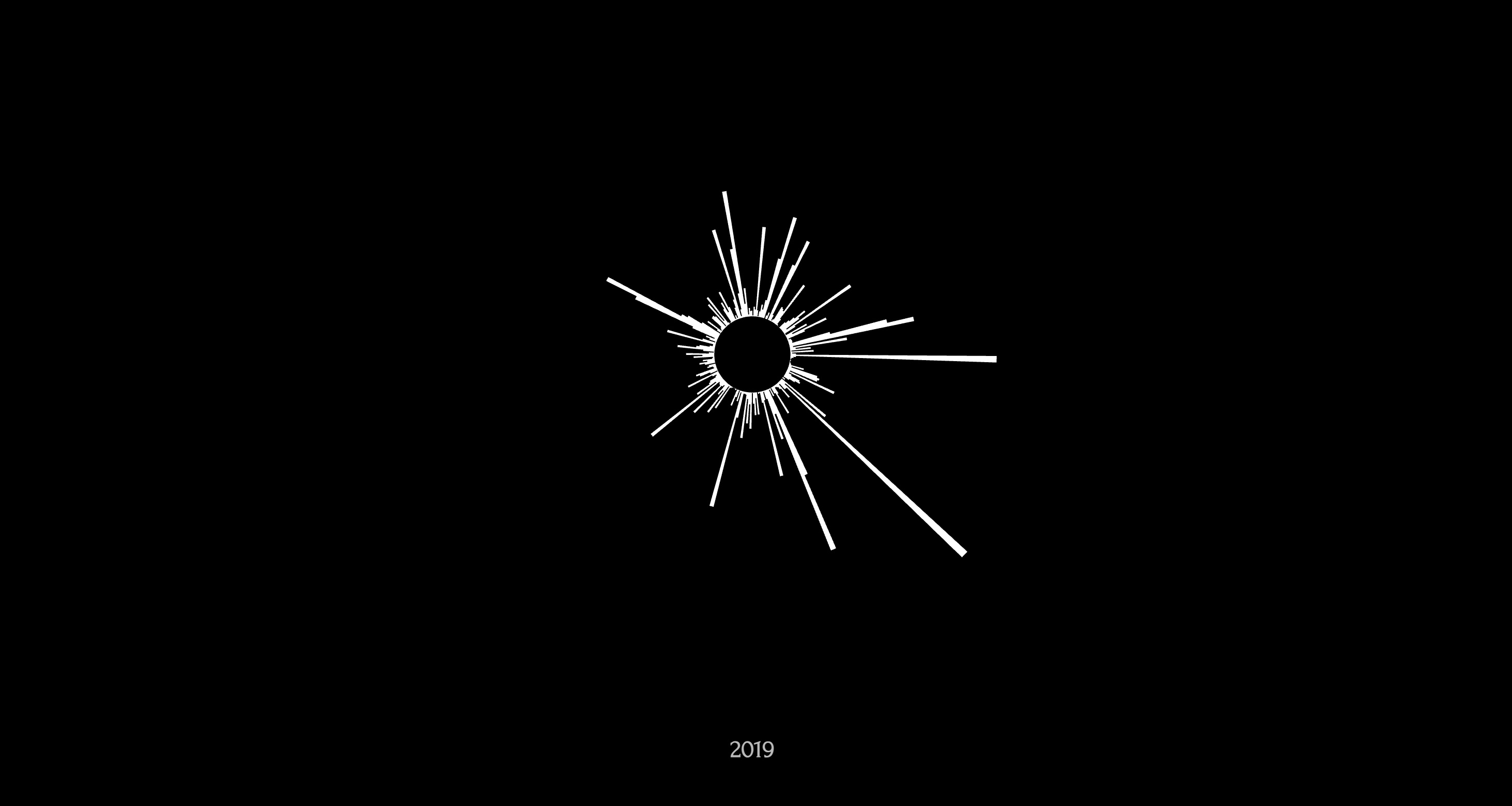 Screenshot of animation of UVA research output over time