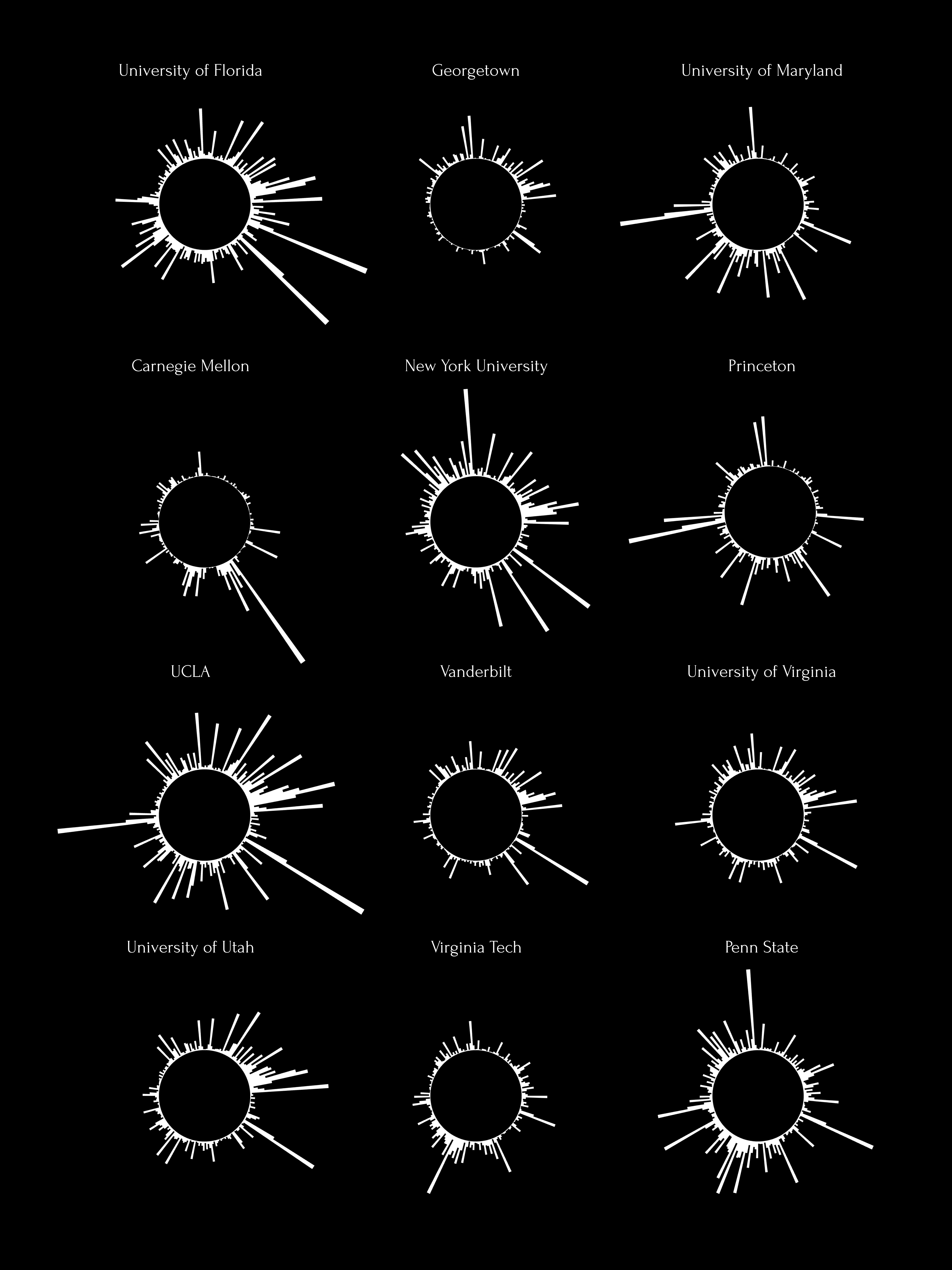 The Stars in Our Sky: Examining R1 Institutions' Research Output
