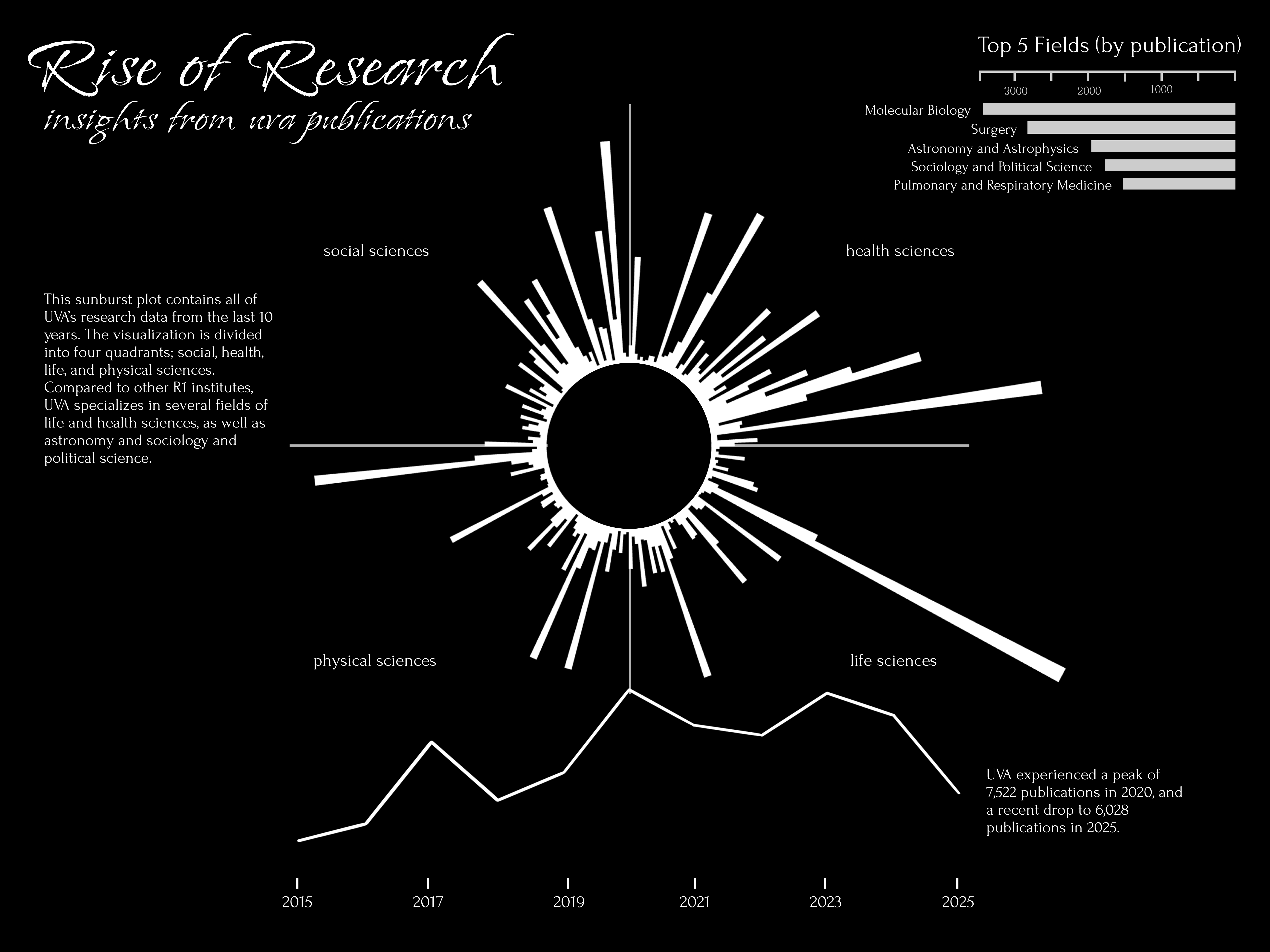 Data is Art Entry animation