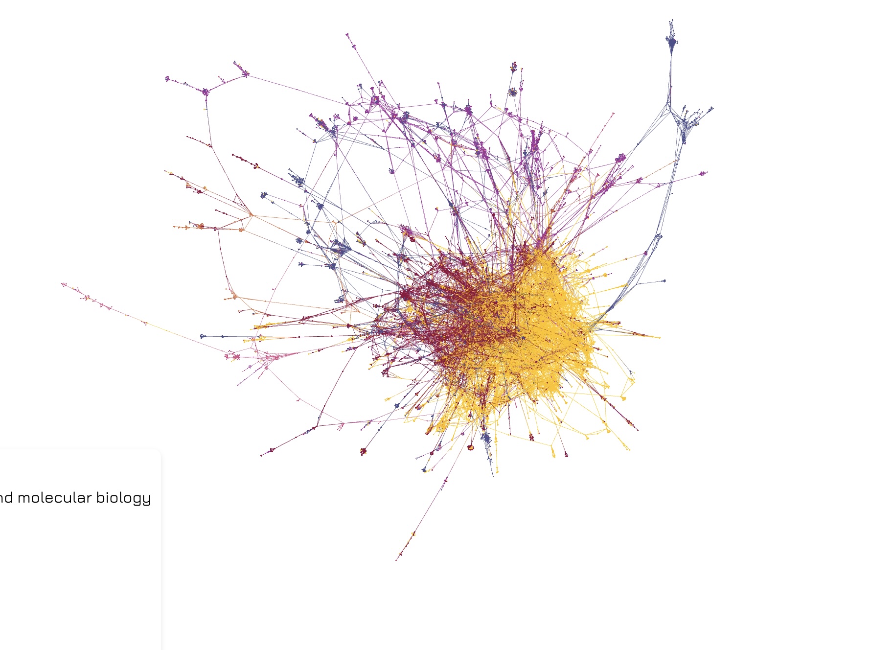 UVA Coauthorship Network and Research Sunburst visualization
