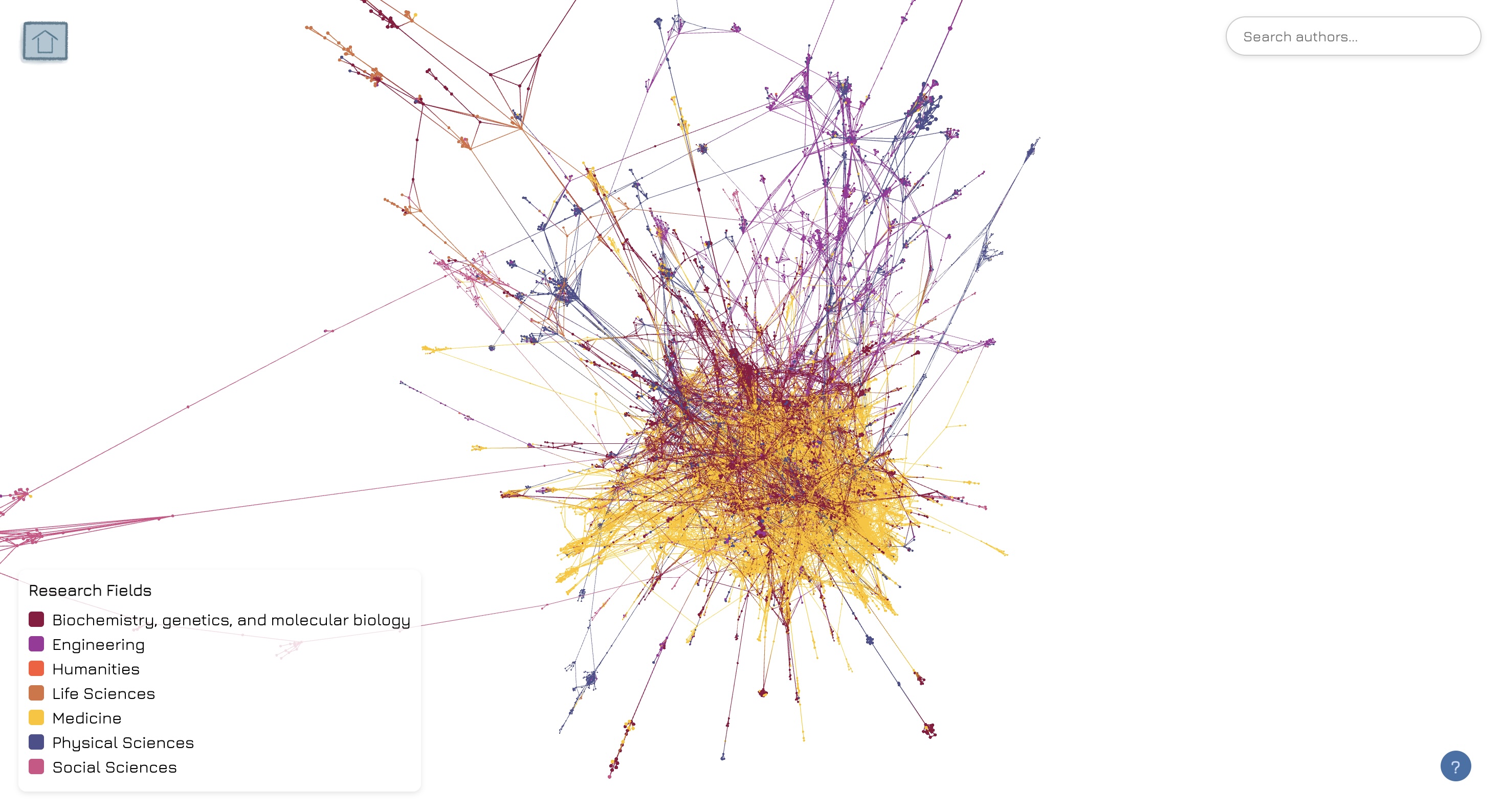 Helios Coauthorship Network