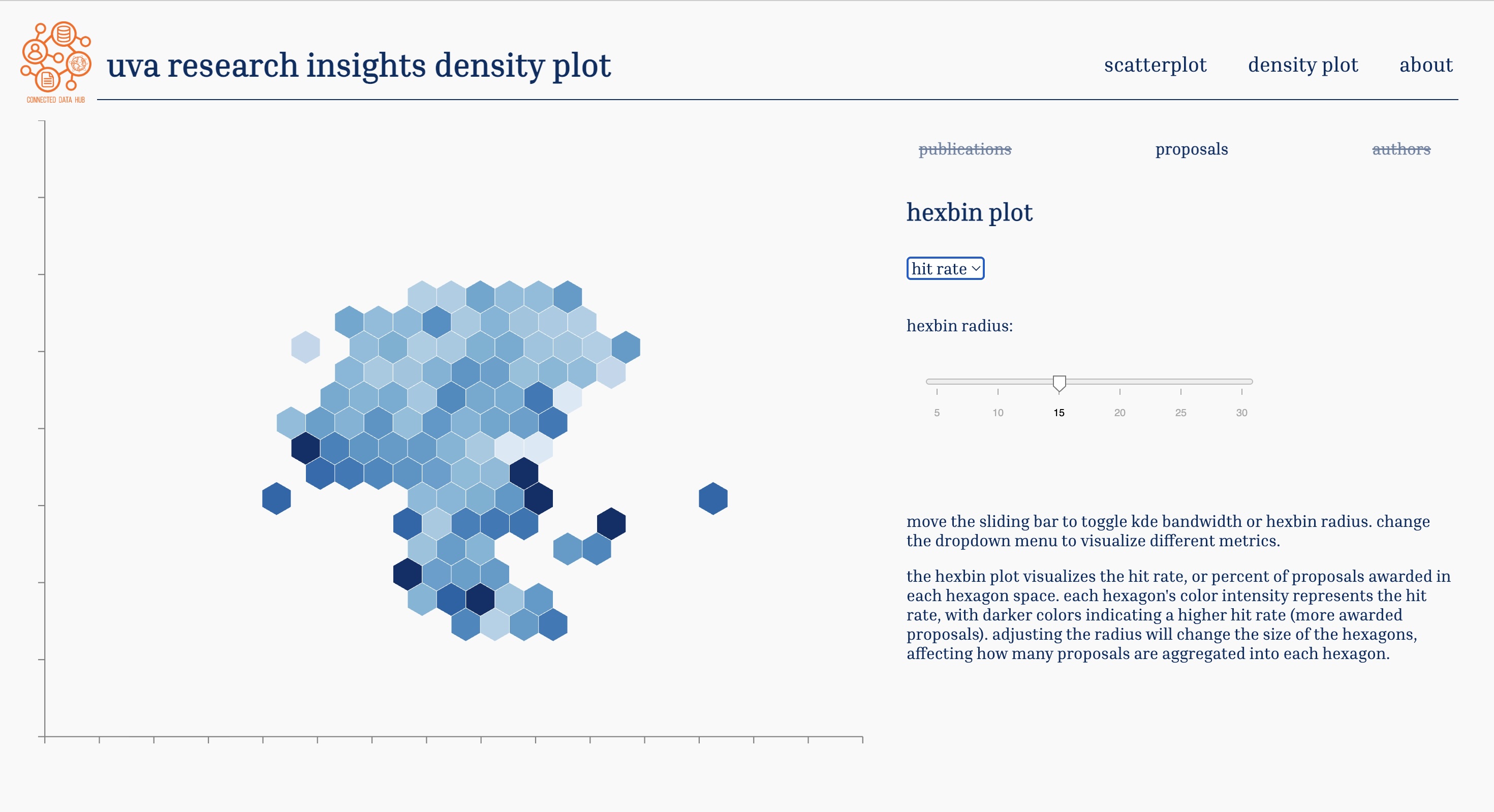 Animated UMAP scatterplot of UVA research output over time