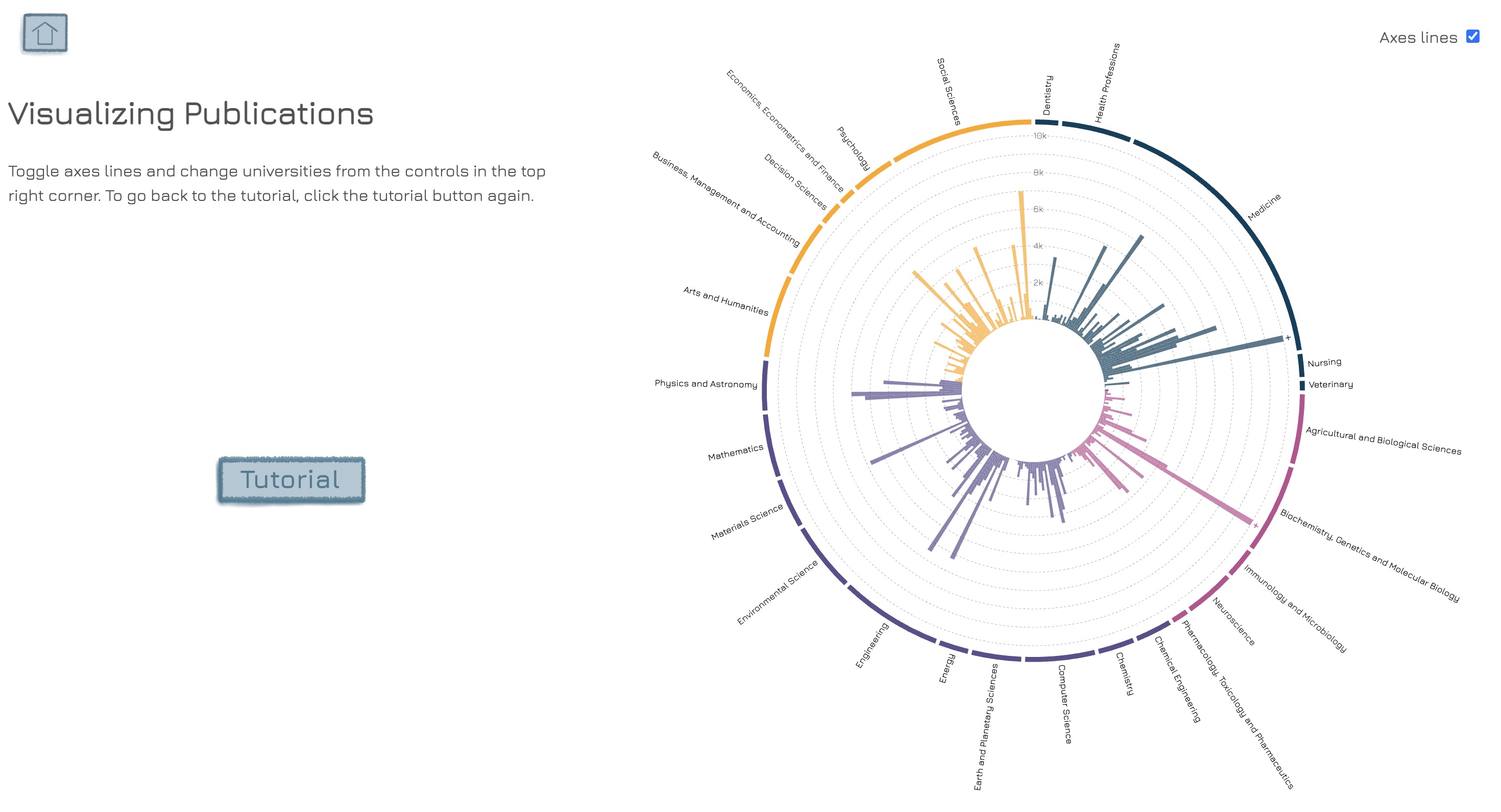 Sunburst visualization