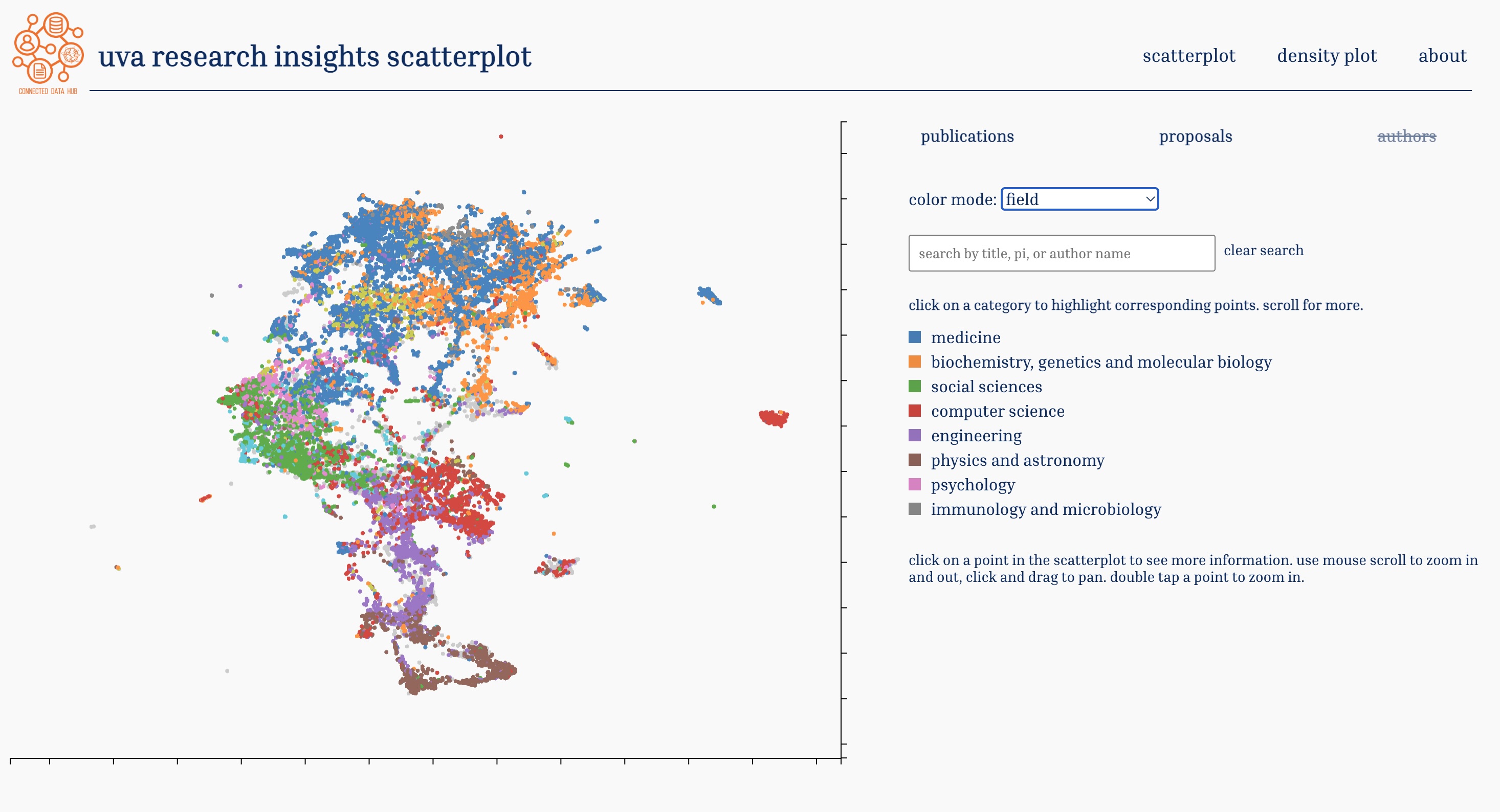 UMAP Embedding Dashboard scatterplot